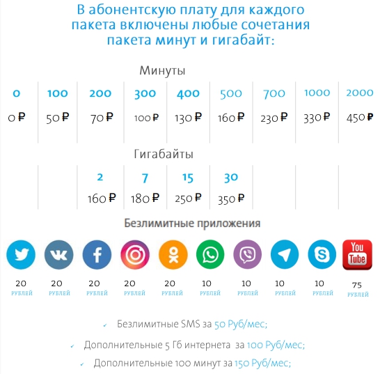 Безлимитный интернет юта. Йота тарифы 2022 для телефона. Yota тарифы. Самый дешевый тариф йота. Тарифные планы йота мобильная.