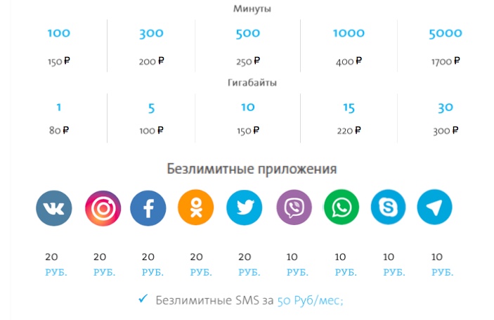 Тариф ета для телефона цена. Йота 300 рублей безлимитный интернет. Йота тарифы. Тарифные планы йота. Безлимитные приложения Yota.